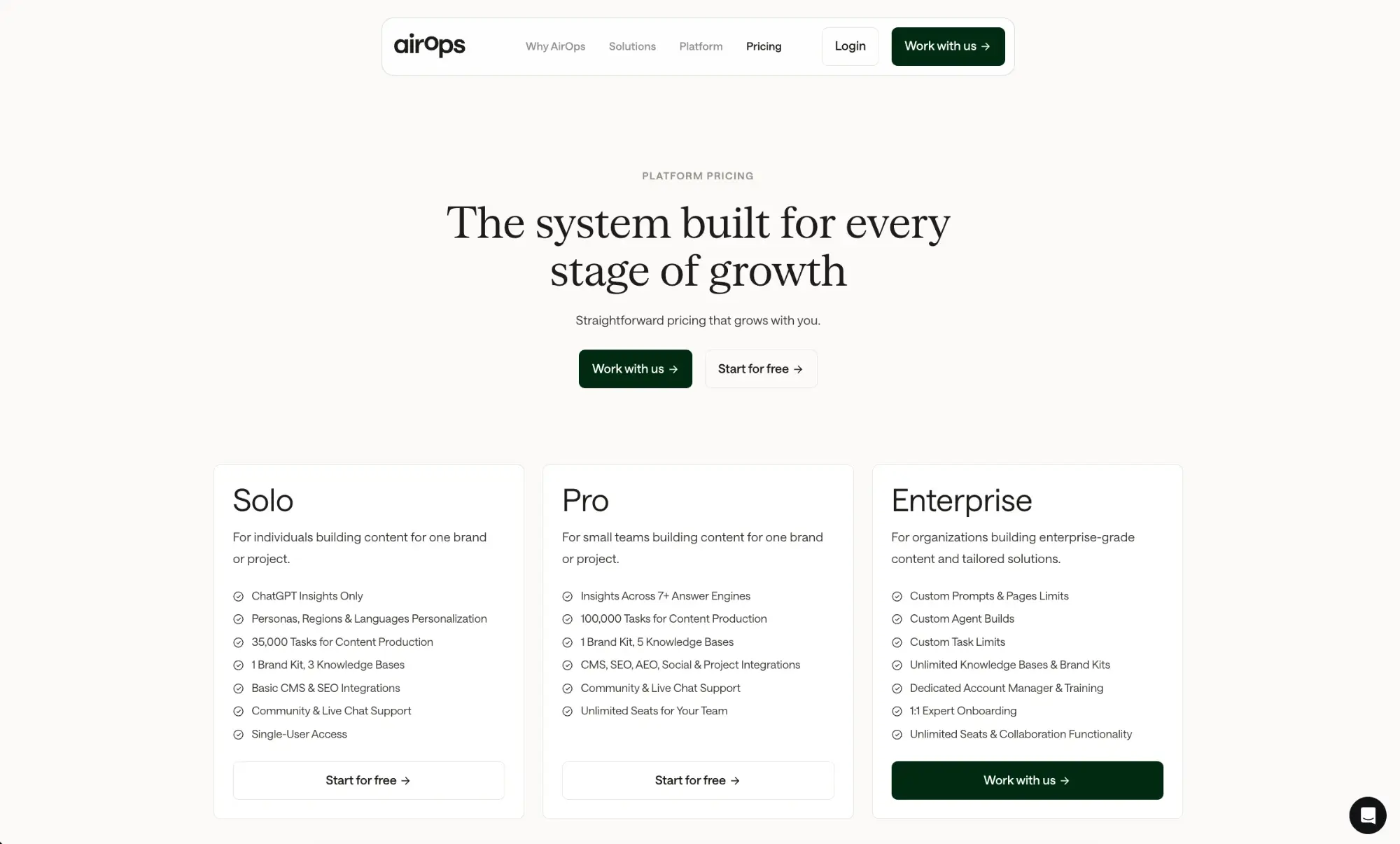 AirOps product view captured 6 October 2026: Published plans: Solo, Pro and Enterprise, priced on request