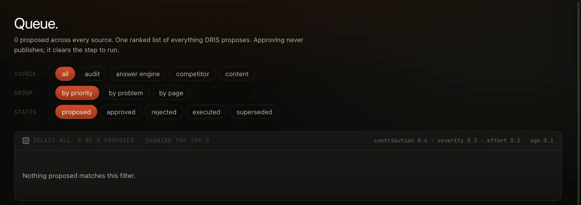 The Queue with its source, group and status filters, the ranking weights, and nothing proposed at the moment