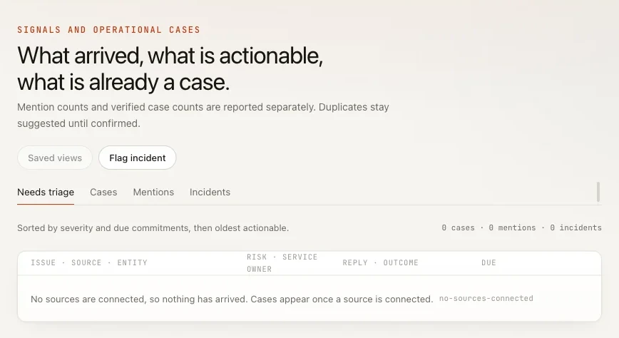 The Inbox on the Needs triage tab, saying no sources are connected so nothing has arrived