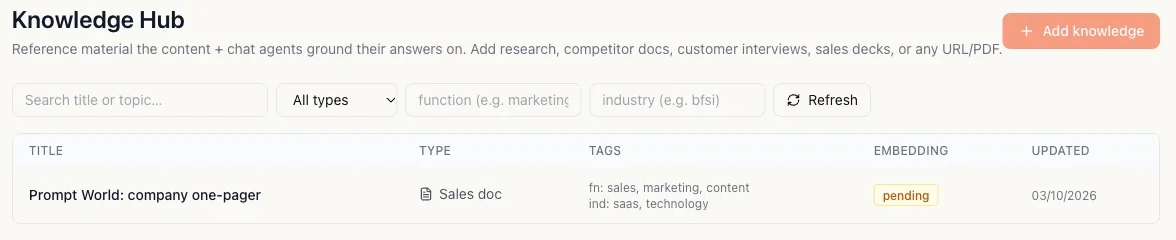 The Knowledge Hub list with its search and type filters, Add knowledge, and one document with its type, tags and embedding status
