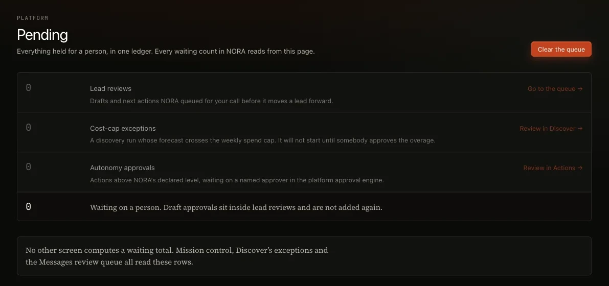 NORA's Pending screen listing lead reviews, cost-cap exceptions and autonomy approvals, with a link to where each is reviewed