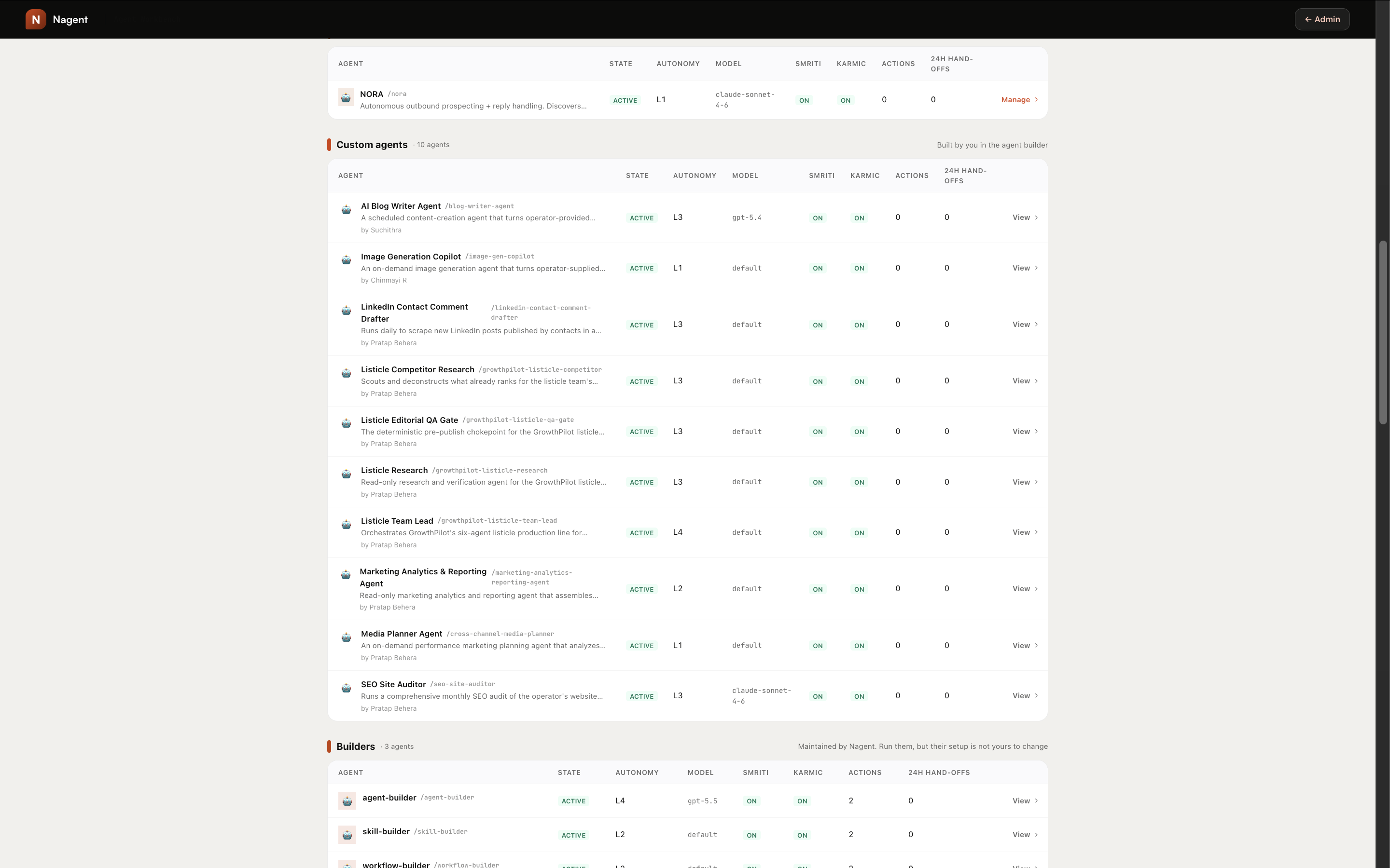 The register, with agents at different autonomy levels side by side