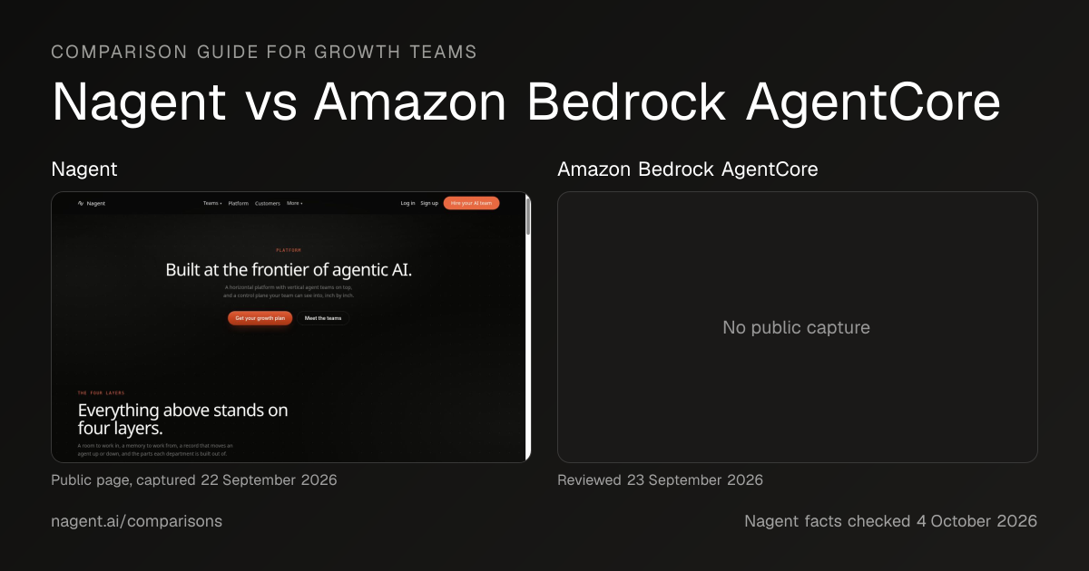 Amazon Bedrock AgentCore Alternatives | Nagent AI