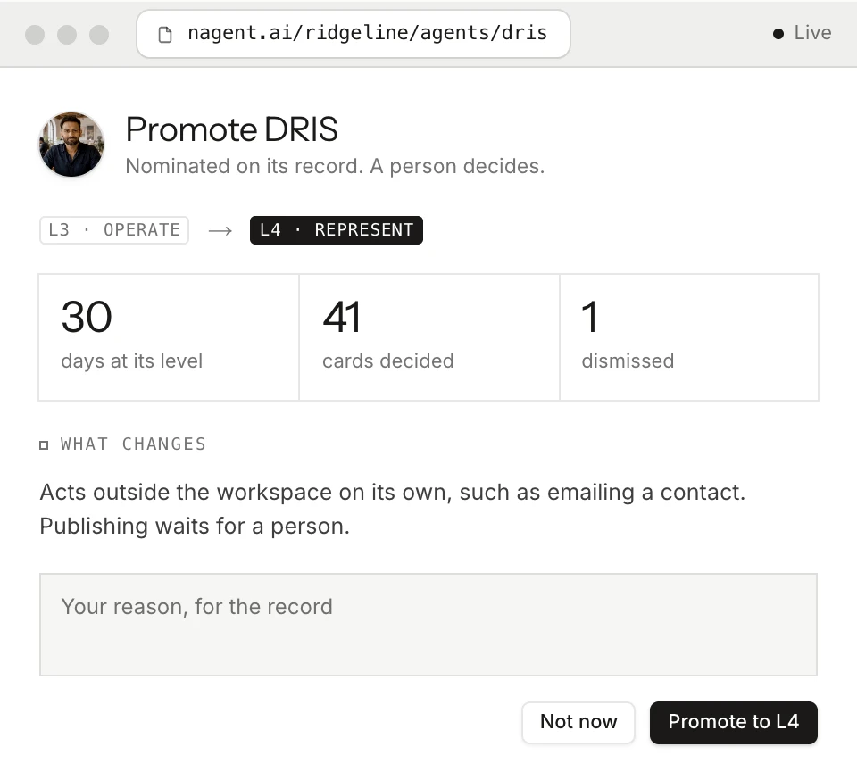 A promotion review in the Nagent workspace: DRIS nominated from L3 Operate to L4 Represent on its record, what changes at the new level, and a person’s Promote or Not now