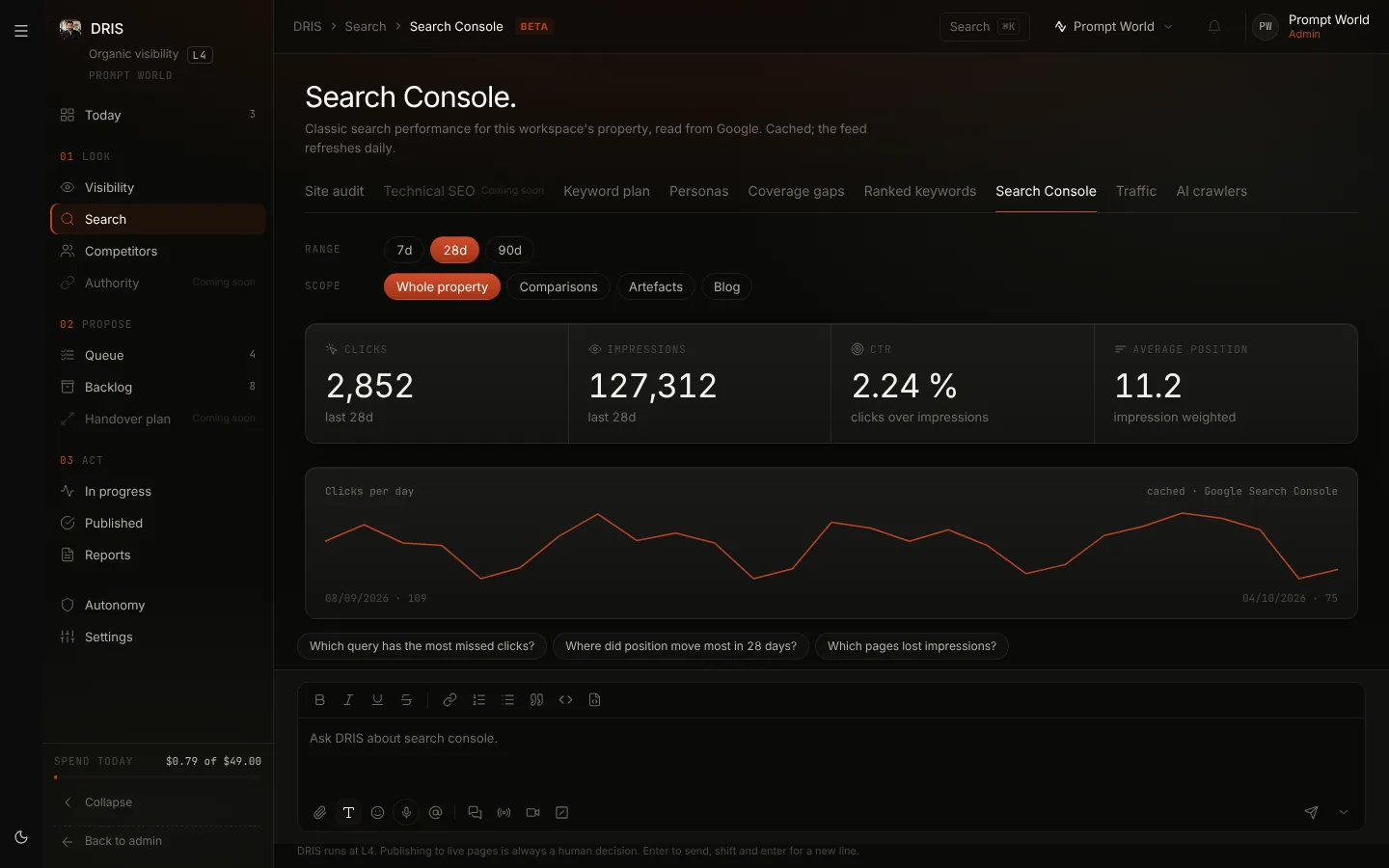 Search Console in DRIS for the example workspace: clicks, impressions, click-through rate and average position over 28 days, and clicks per day