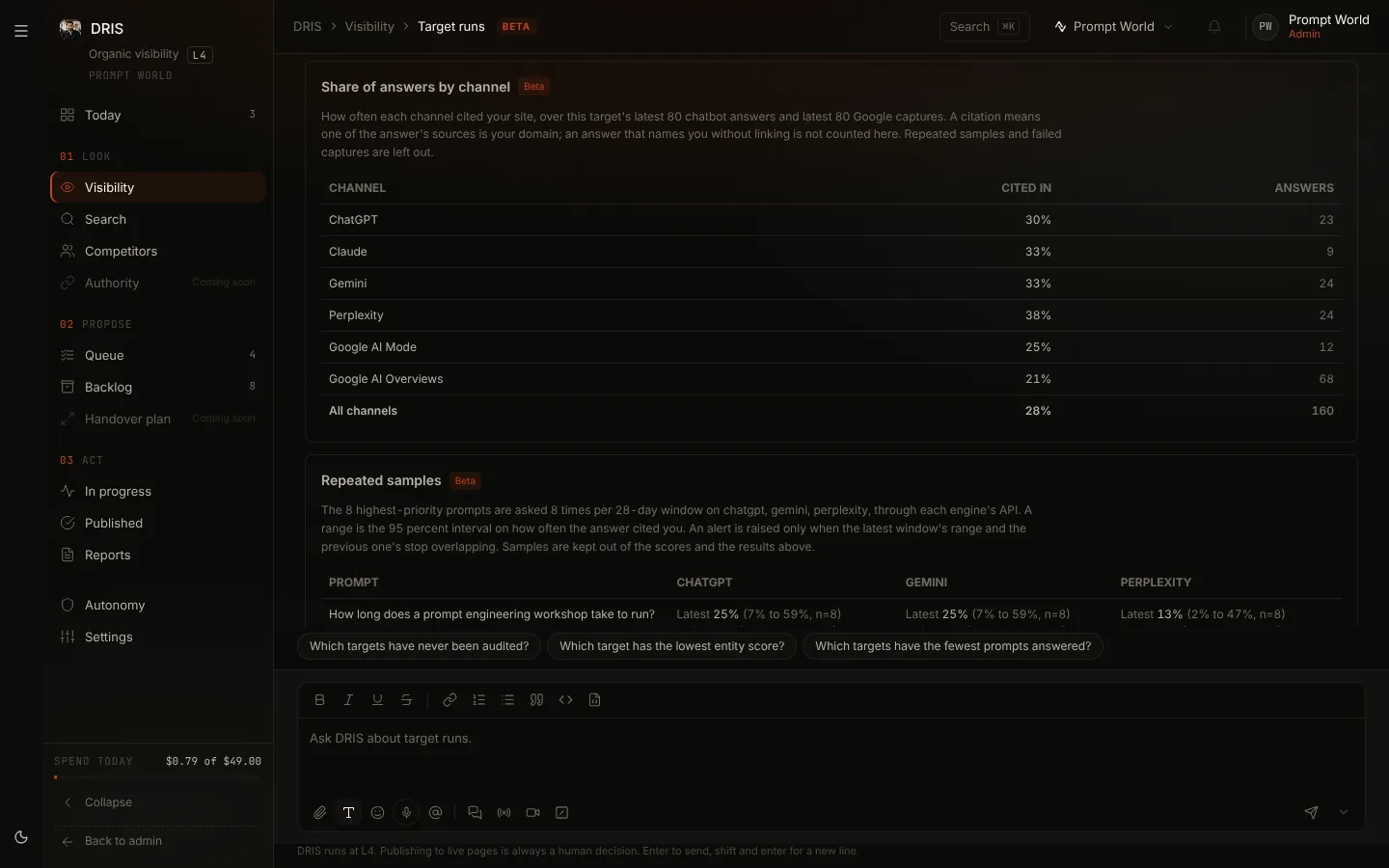 A target's chatbot runs in DRIS for the example workspace, with the share of answers by channel: four chatbots, Google AI Mode and Google AI Overviews