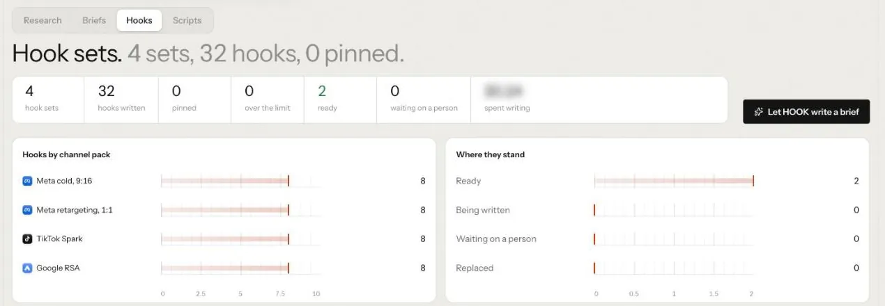 What Is a Hook in Advertising? Types, Examples, Testing