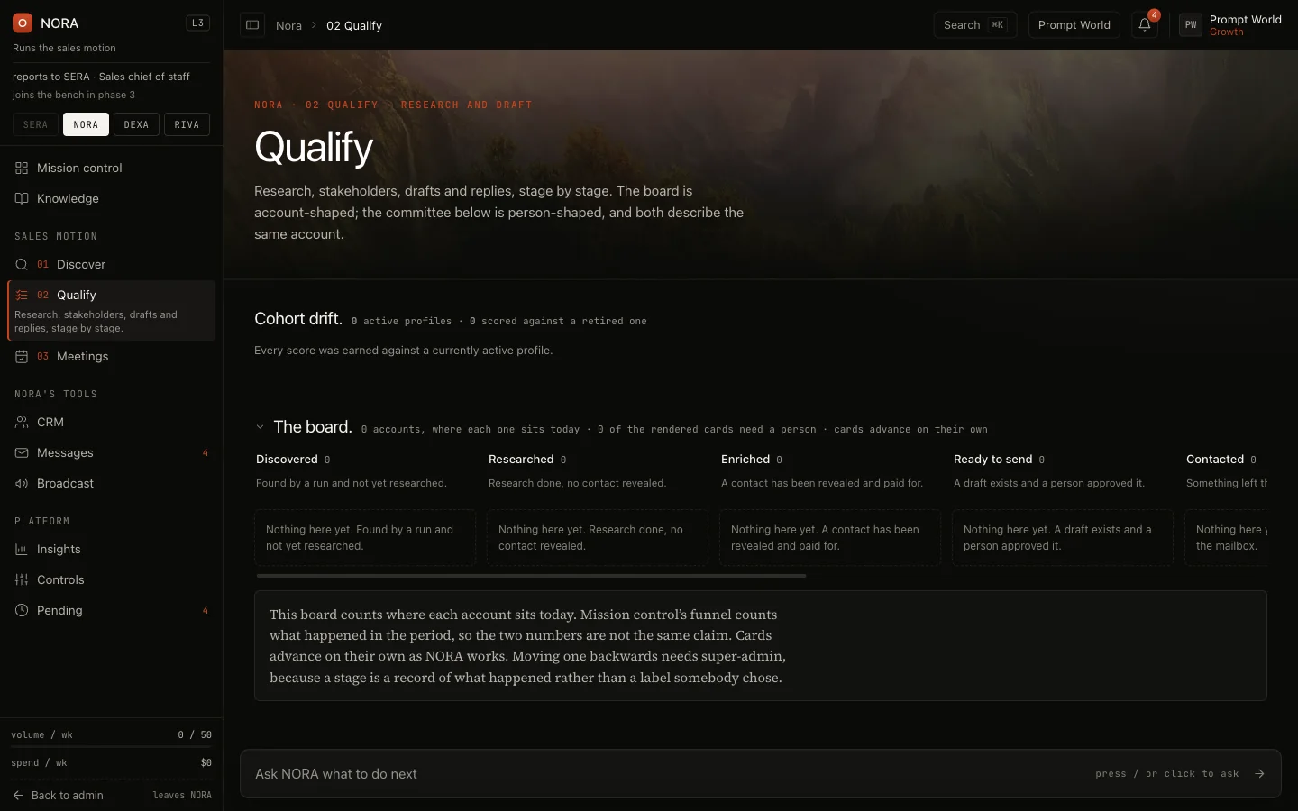 NORA's Qualify board: the cohort drift check, which says every score was earned against a currently active profile, above the board from Discovered to Contacted