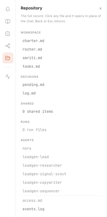 The Repository pane of a team room: charter, roster, memory and tasks, the pending decisions and the decisions log, shared items, run files, each agent's files and the events log