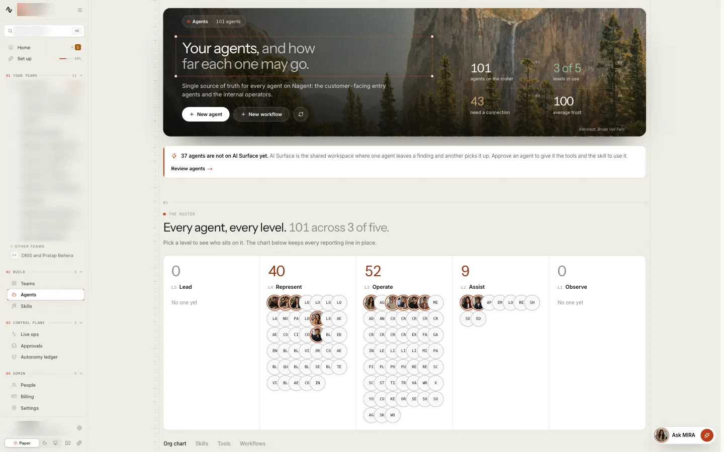 The Agent Workbench: New agent and New workflow at the top, the AI Surface notice, and the roster counting the agents at each of the five levels, with the Org chart, Skills, Tools and Workflows tabs below